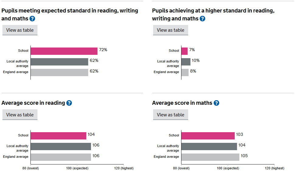 EPS School Data